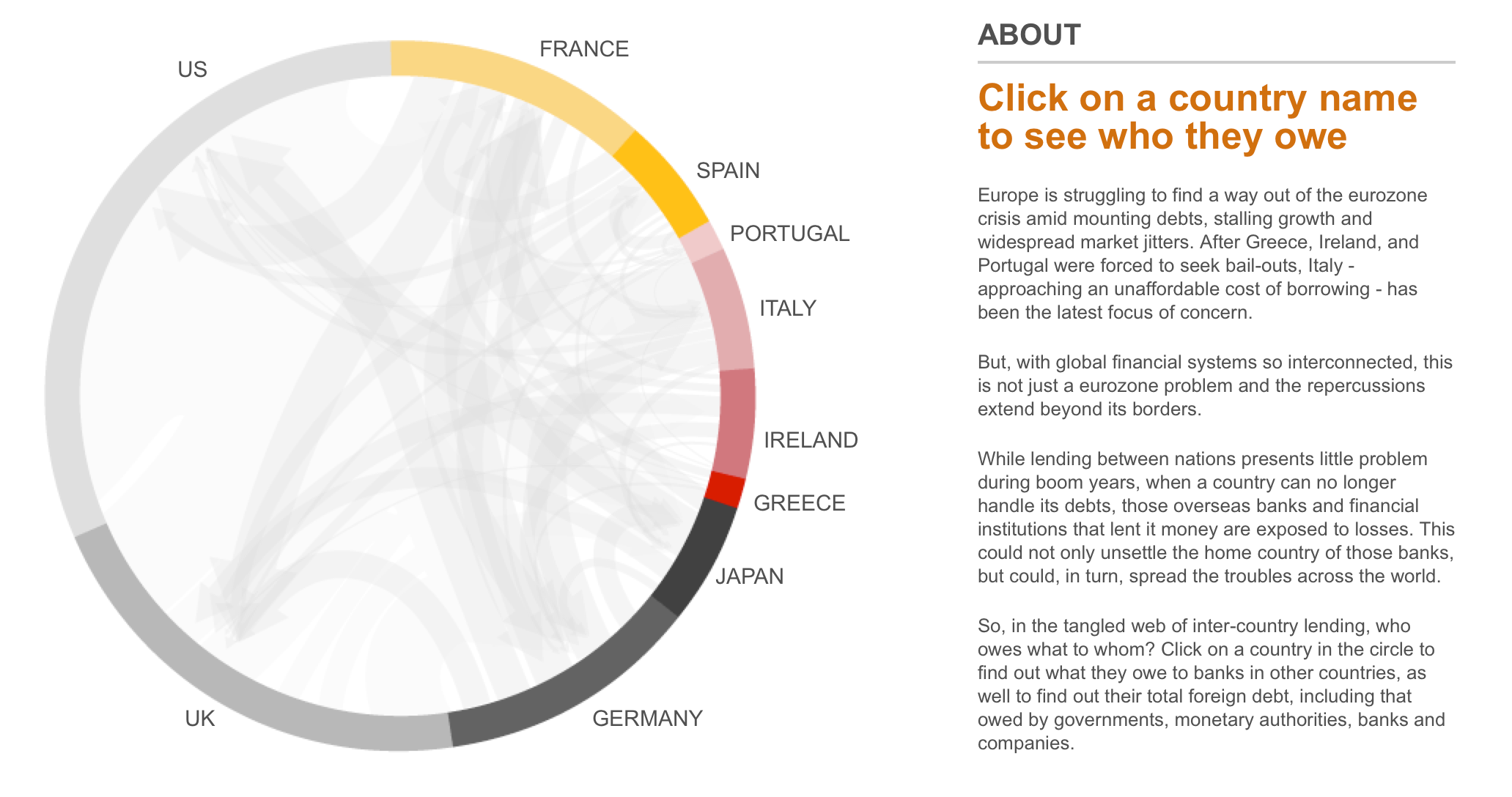 Diagram depicting European debt